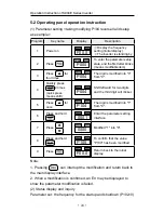 Предварительный просмотр 30 страницы Machtric S900 E Series User Manual