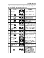 Предварительный просмотр 31 страницы Machtric S900 E Series User Manual