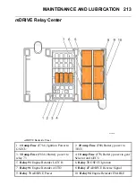 Preview for 221 page of Mack CHM 2010 Operator'S Handbook Manual