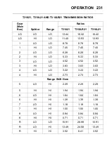 Preview for 242 page of Mack Granite GU Series Operator'S Handbook Manual