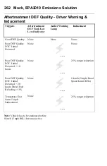 Preview for 273 page of Mack Granite GU Series Operator'S Handbook Manual