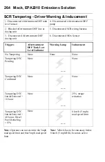 Предварительный просмотр 275 страницы Mack Granite GU Series Operator'S Handbook Manual