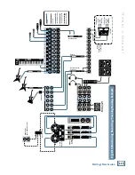 Предварительный просмотр 152 страницы Mackie 8-BUS Series Owner'S Manual