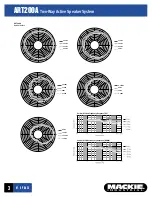 Preview for 3 page of Mackie Art Series ART200A Specifications