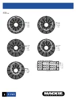 Preview for 4 page of Mackie Art Series ART200A Specifications