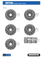 Preview for 4 page of Mackie Art Series ART500 Specifications