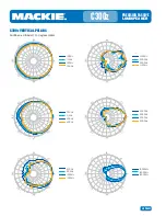 Preview for 4 page of Mackie C300z Brochure