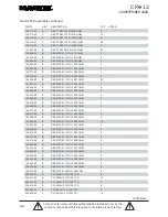 Preview for 34 page of Mackie CFX20 MKII Service Manual