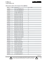 Preview for 37 page of Mackie CFX20 MKII Service Manual