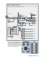 Предварительный просмотр 19 страницы Mackie D8B 3.0 Owner'S Manual