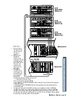 Предварительный просмотр 129 страницы Mackie D8B 3.0 Owner'S Manual