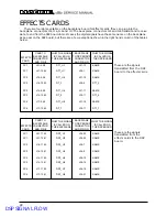 Предварительный просмотр 22 страницы Mackie d8b v3 Service Manual