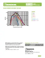 Preview for 7 page of Mackie DLM12S Specifications