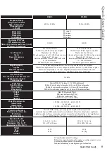 Preview for 11 page of Mackie DLM8 Quick Start Manual