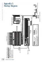 Preview for 14 page of Mackie DS3232 Digital Snake Owner'S Manual