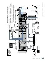 Preview for 15 page of Mackie DXB 200 - CONNECTIONS Quick Start Manual