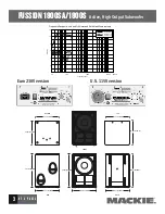 Предварительный просмотр 3 страницы Mackie Fussion 1800 Specifications