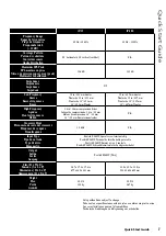 Preview for 7 page of Mackie iP-10 Quick Start Manual