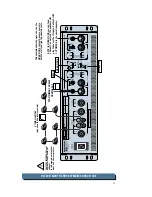 Предварительный просмотр 11 страницы Mackie M-2600 Owner'S Manual