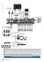 Предварительный просмотр 12 страницы Mackie Onyx 1200F Owner'S Manual