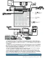 Preview for 9 page of Mackie Onyx 1620i Bedienungshandbuch