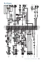 Preview for 33 page of Mackie Onyx 820i Owner'S Manual