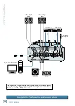 Предварительный просмотр 14 страницы Mackie PORTABLE RECORDING PREAMP Owner'S Manual