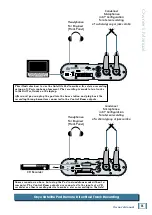 Предварительный просмотр 15 страницы Mackie PORTABLE RECORDING PREAMP Owner'S Manual