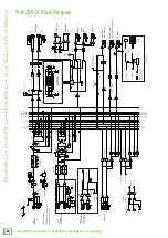 Preview for 34 page of Mackie ProFX V2 Series Owner'S Manual