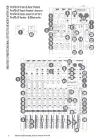 Preview for 5 page of Mackie ProFX v3 Series Quick Start Manual