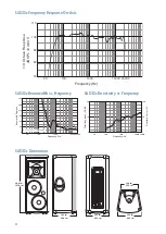 Предварительный просмотр 10 страницы Mackie SA1232Z User Manual