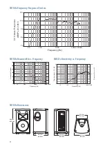 Предварительный просмотр 10 страницы Mackie SR1521Z User Manual