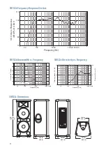 Предварительный просмотр 10 страницы Mackie SR1522Z User Manual