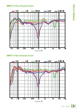 Preview for 29 page of Mackie SRM210 V-Class Owner'S Manual