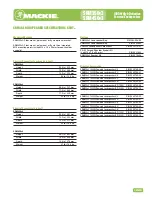 Preview for 3 page of Mackie SRM350v3 Brochure & Specs