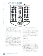 Предварительный просмотр 14 страницы Mackie U.420D (Japanese) User Manual