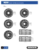 Предварительный просмотр 3 страницы Mackie Vision Series PACX81 Specifications