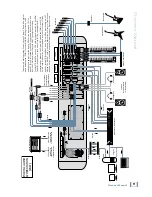 Preview for 71 page of Mackie X.200 User Manual