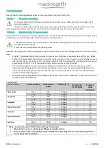 Preview for 20 page of Mackworth Raiser User Manual