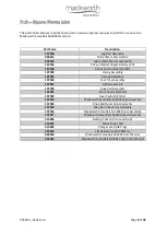 Preview for 9 page of Mackworth SA180E Service Manual