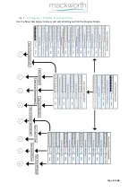Предварительный просмотр 9 страницы Mackworth TX440 Advanced PT Service Manual