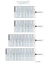 Предварительный просмотр 10 страницы Mackworth TX440 Advanced PT Service Manual