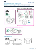 Предварительный просмотр 5 страницы Macnaught AFP12A Instruction Manual