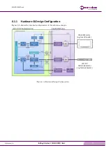 Preview for 11 page of Macnica Mpression 12G-SDI FMC Card Getting Started