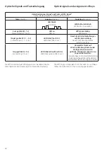 Предварительный просмотр 10 страницы Maco HAUTAU WLAN-Box Installation And Operating Instructions Manual