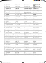 Preview for 8 page of Maco Standard Fitting Instructions Manual