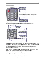 Предварительный просмотр 5 страницы Macpower & Tytech D7-DMA User Manual & Installation Manual