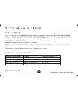 Preview for 21 page of Macro Sensors LVC-2500 User Manual