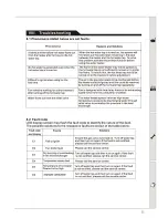 Preview for 14 page of Macro MA-120ID Operating Manual