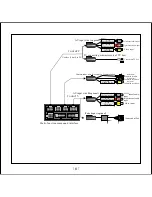 Preview for 9 page of Macrom M-AVM6010 Quick Manual